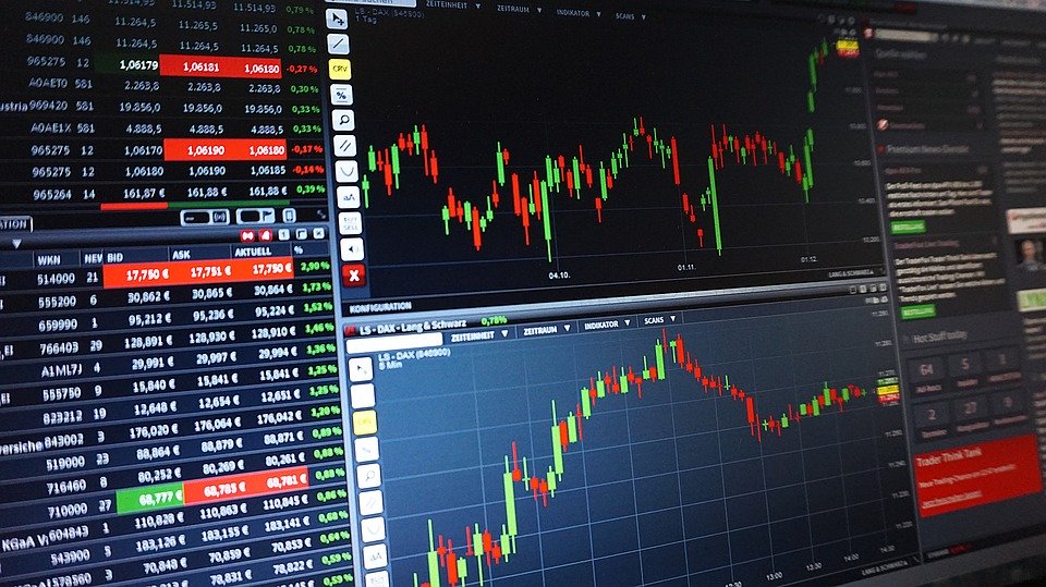 a forex chart